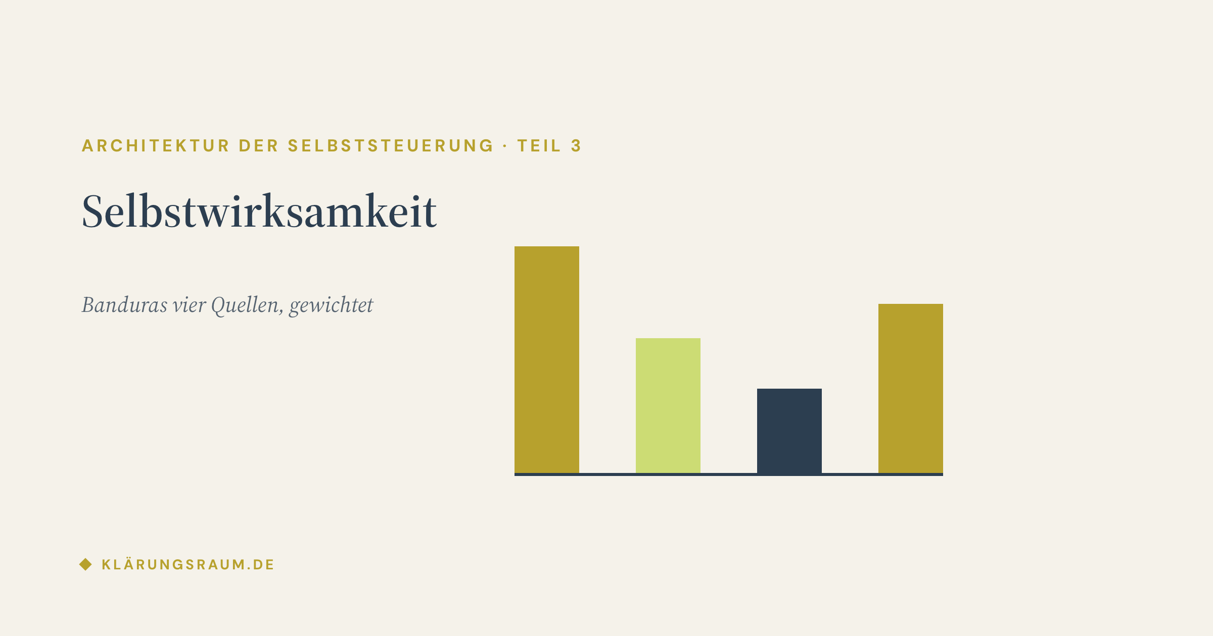 Selbstwirksamkeit – Banduras vier Quellen und die Frage, was tatsächlich wirkt