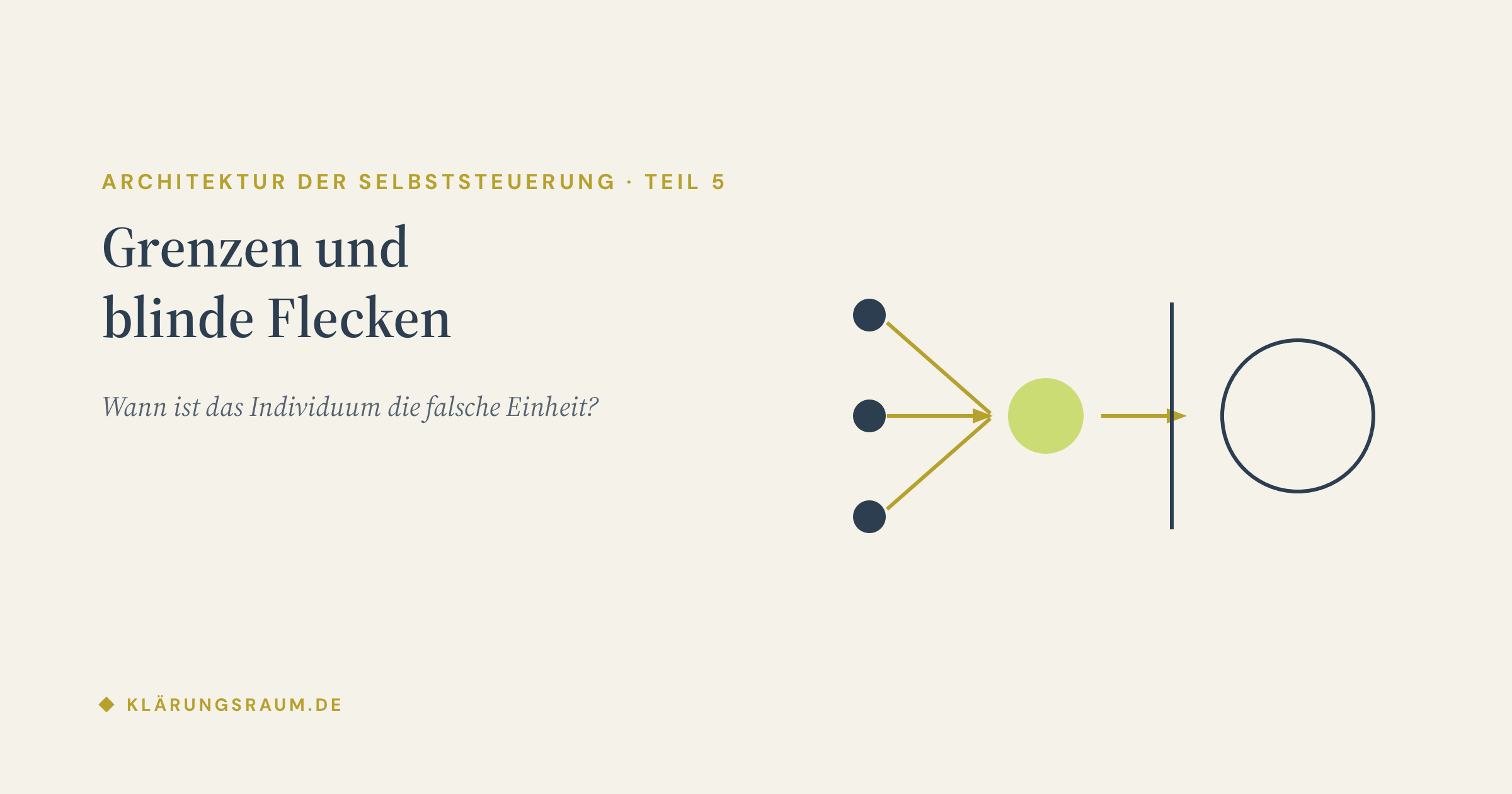 Grenzen und blinde Flecken