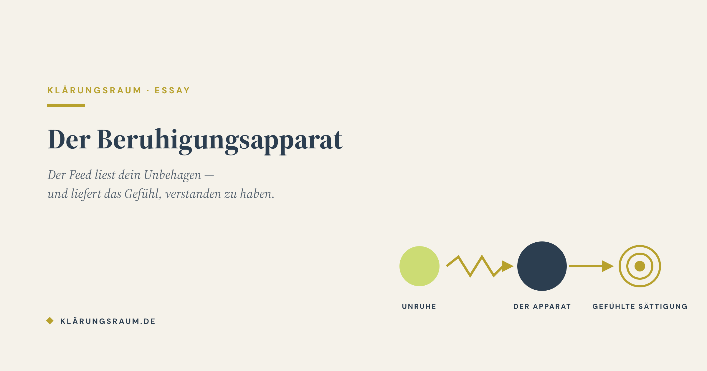 Der Beruhigungsapparat