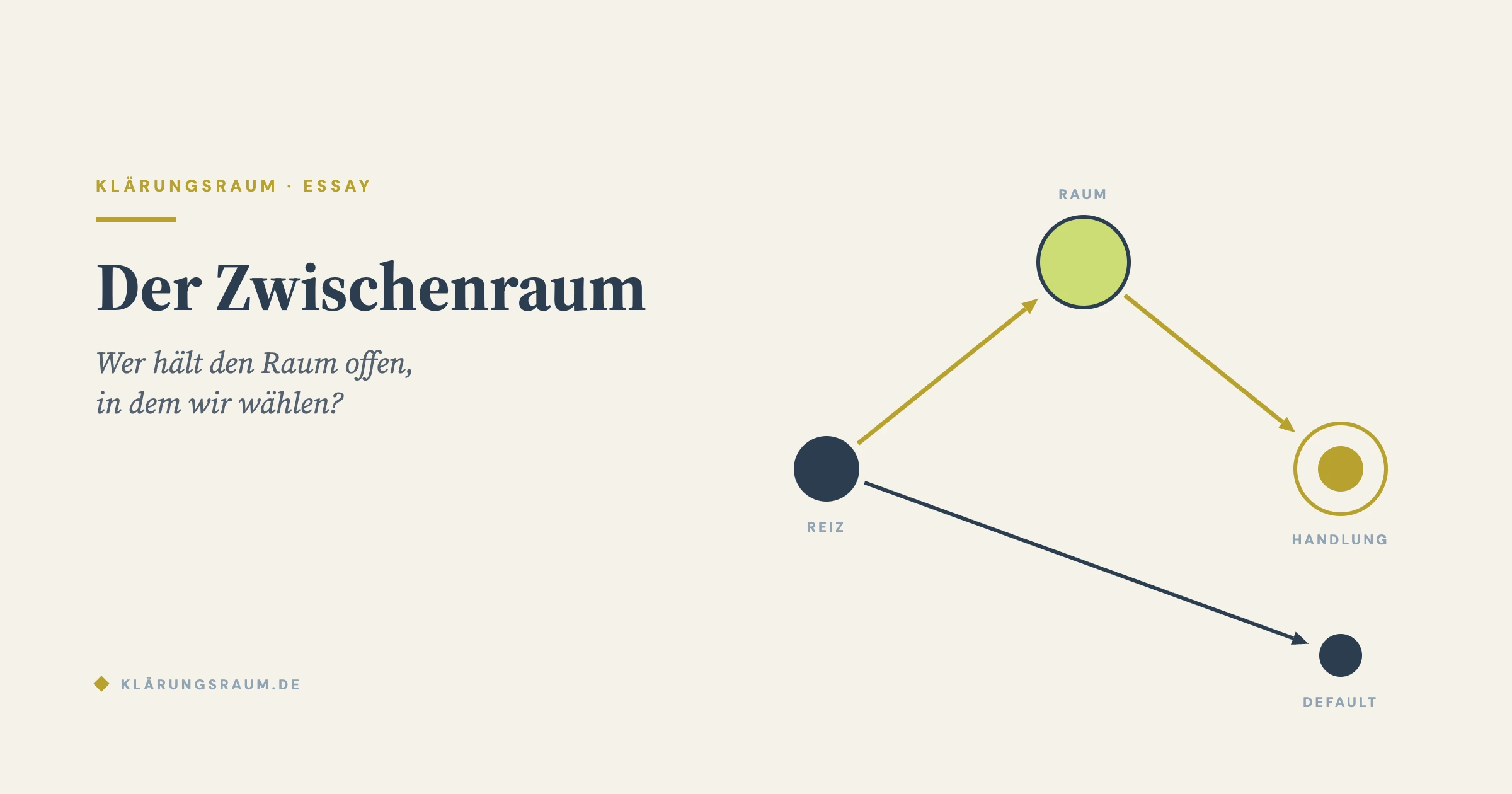 Der Zwischenraum
